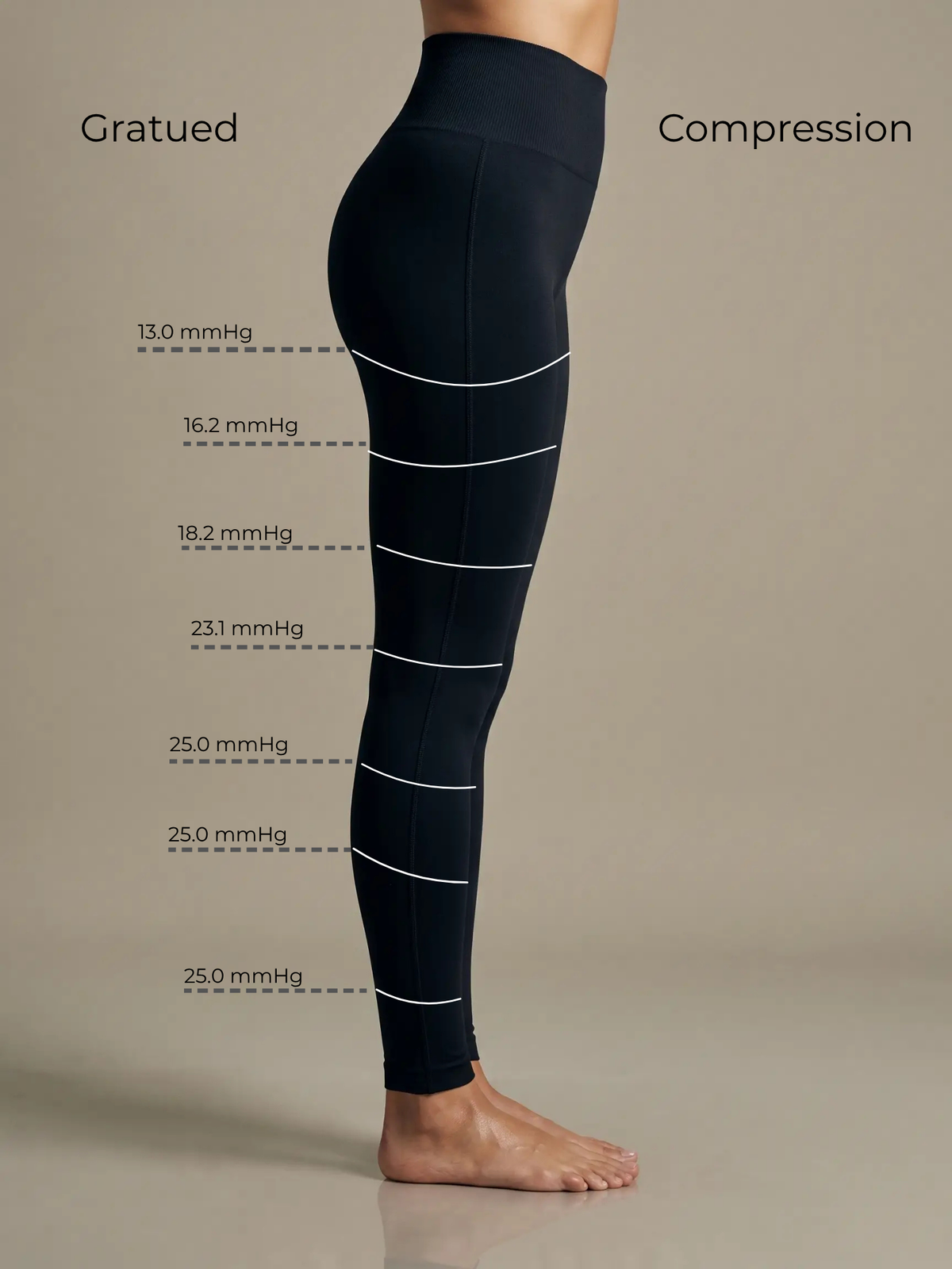 Legging Lipedema Recovery