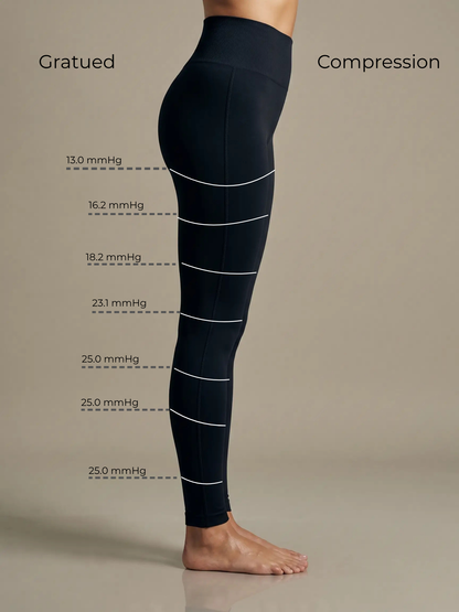 Legging Lipedema Recovery