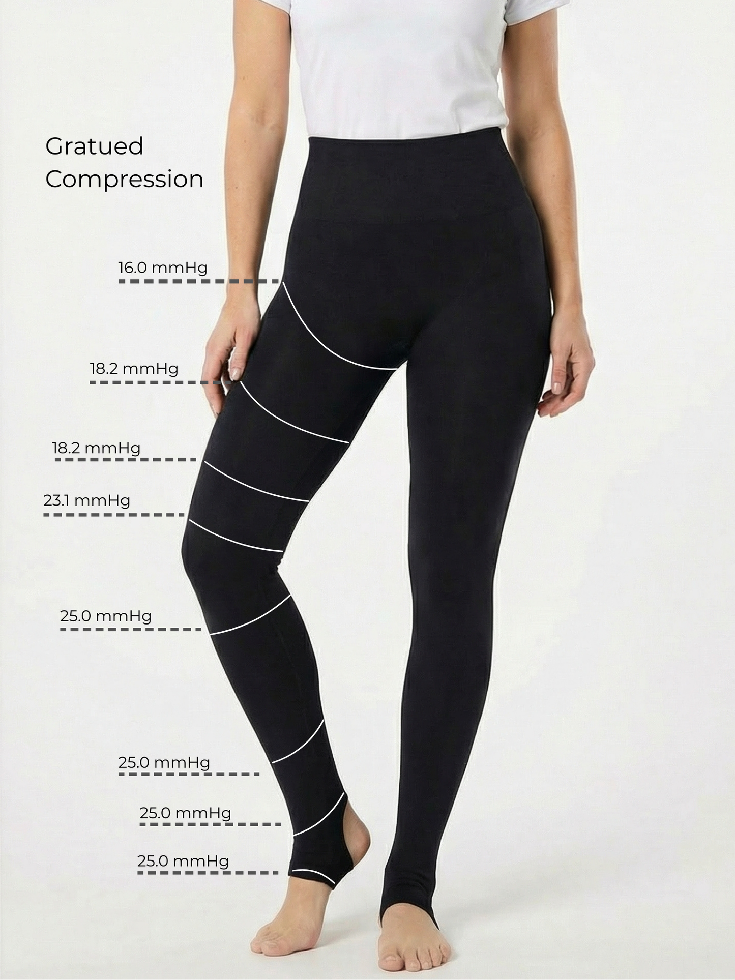 Kineva Lipedema Compression Leggings